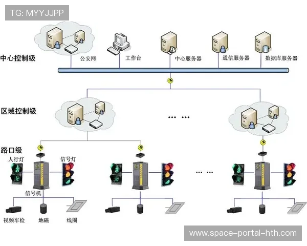 智能交通信号联动赛事流线，周边道路通行压力有效缓解
